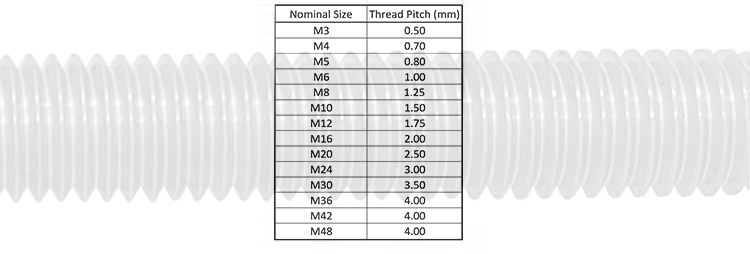 Metric Eye Bolt Load Rating Chart