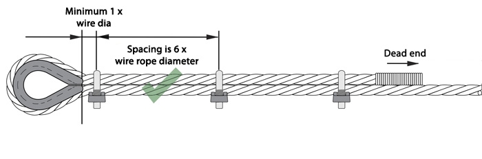 Wire Rope Clamp Size Chart