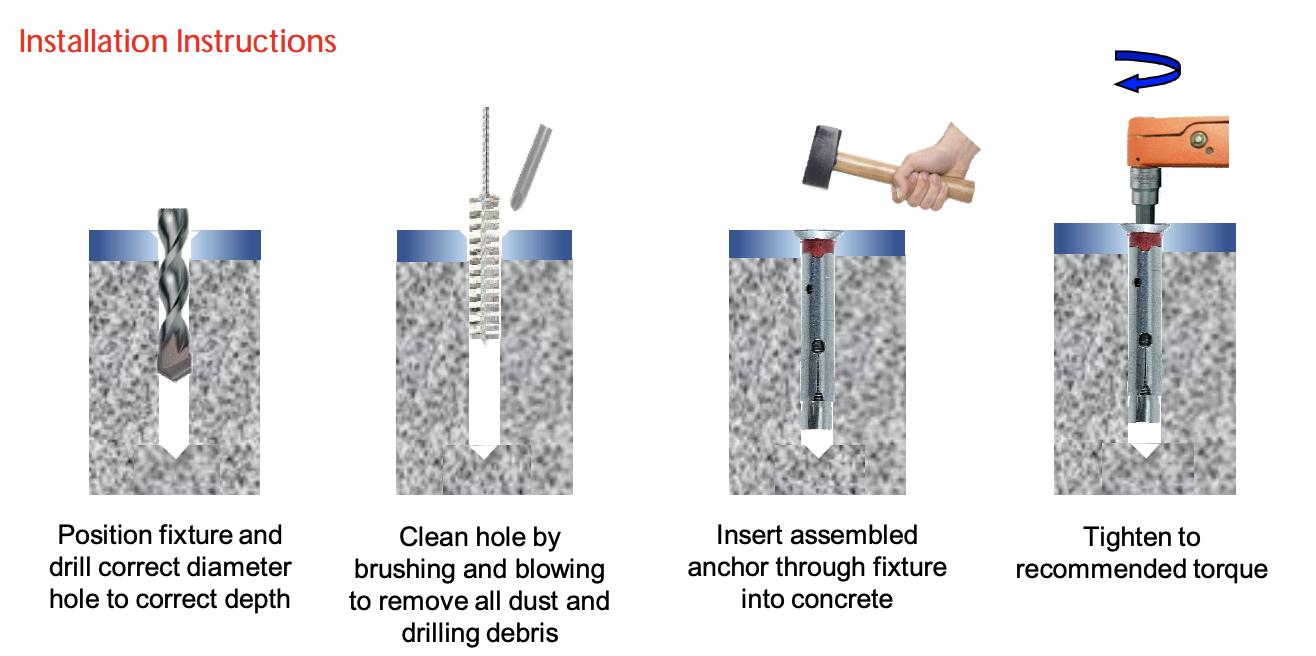 Stainless Steel Countersunk Sleeve Anchors 8mm 10mm 12mm GS Products